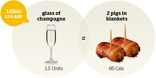 a glass of champagne has 86 calories