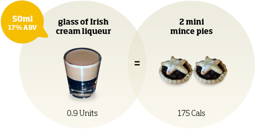 Irish cream liqueur has 175 calories