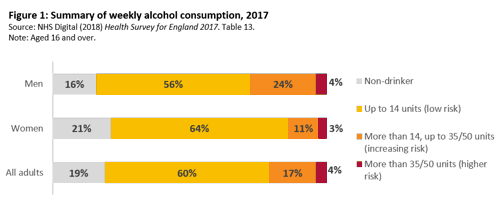 Alcohol’s Effects on the Cardiovascular System