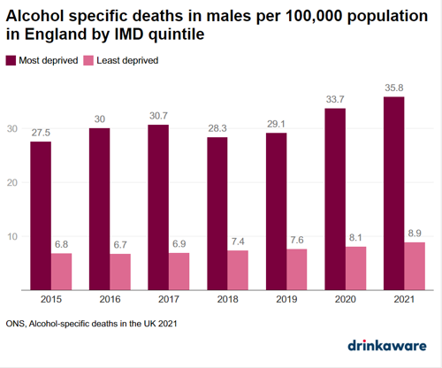 2021 alcohol-specific deaths in the UK, ONS